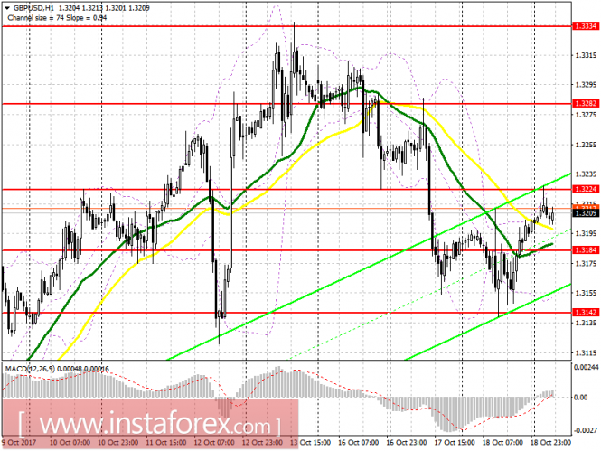 EUR/USD