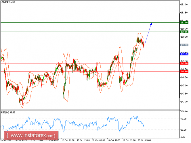 Hdfc Bank Technical Analysis Reg Support How To Test Expert On - 