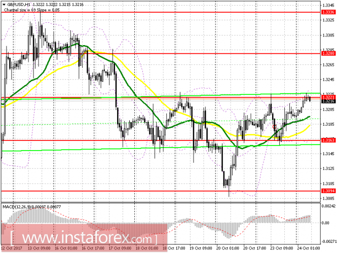 EUR/USD