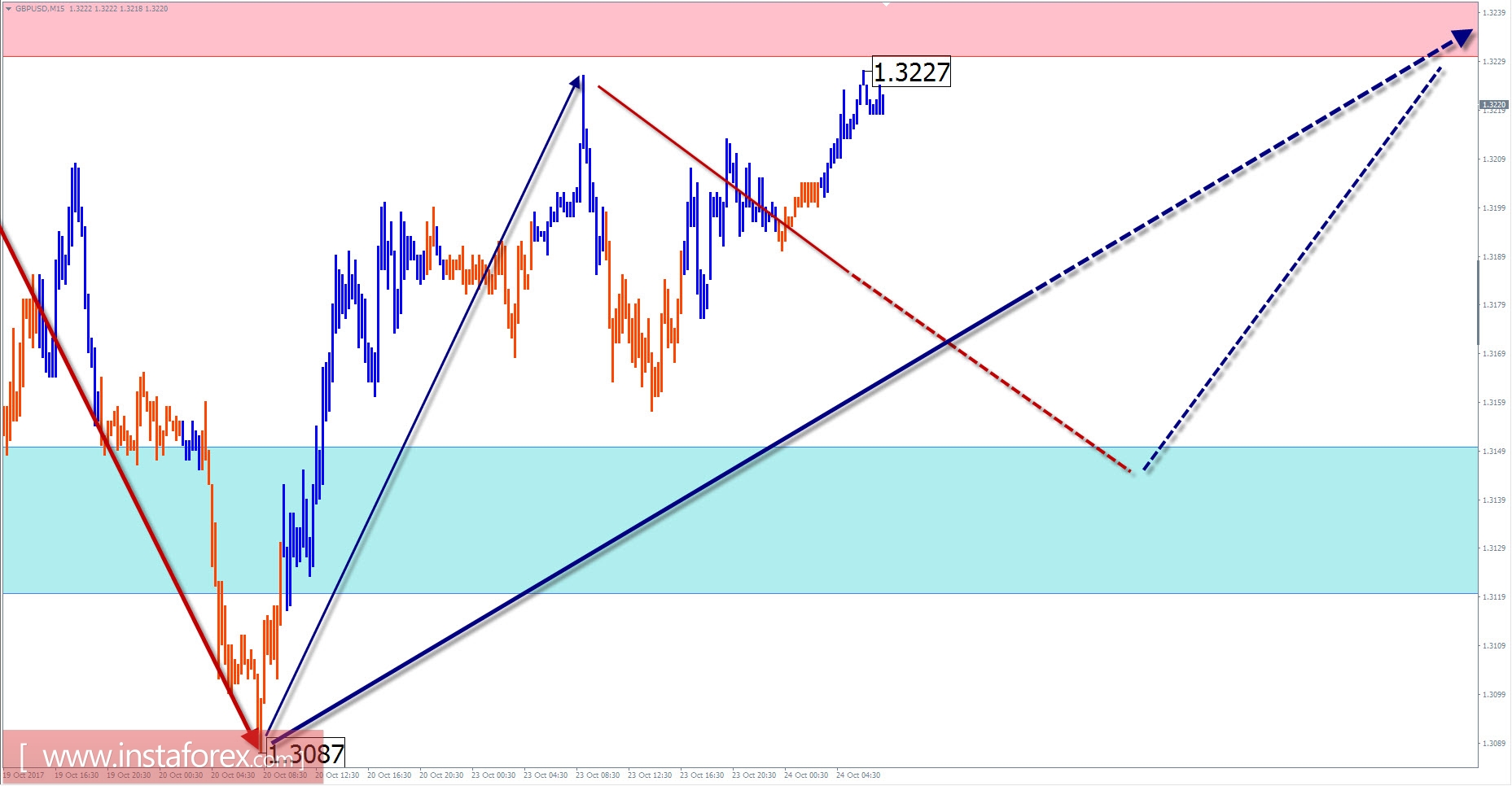 analytics59eed2b326f20.jpg