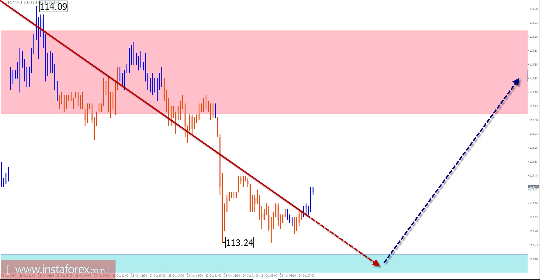 Bf forex