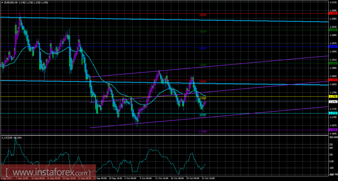 EUR/USD