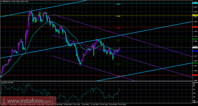 GBP/USD