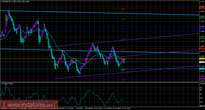 EUR/USD