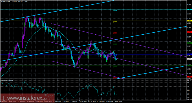 GBP/USD