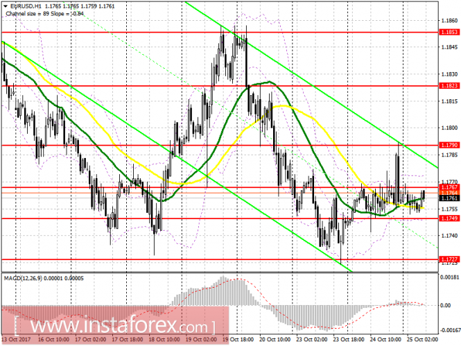EUR/USD