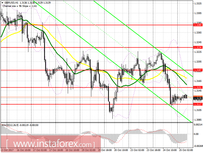 EUR/USD
