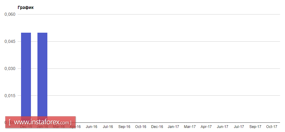 ЕЦБ объявил об изменении в программе QE