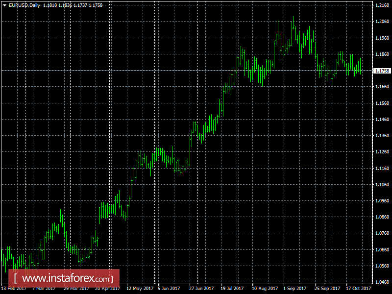 1509024003_EURUSDDaily.png