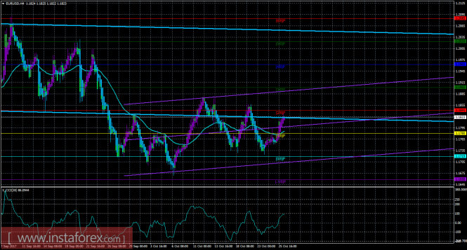 EUR/USD