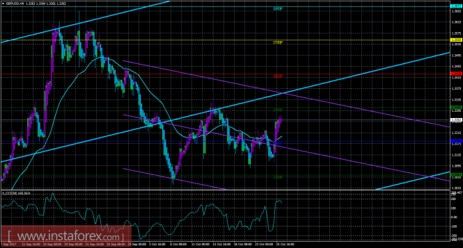 GBP/USD
