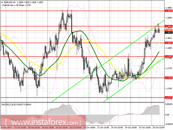 EUR/USD