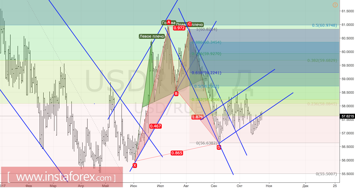 Рубль забыл про нефть