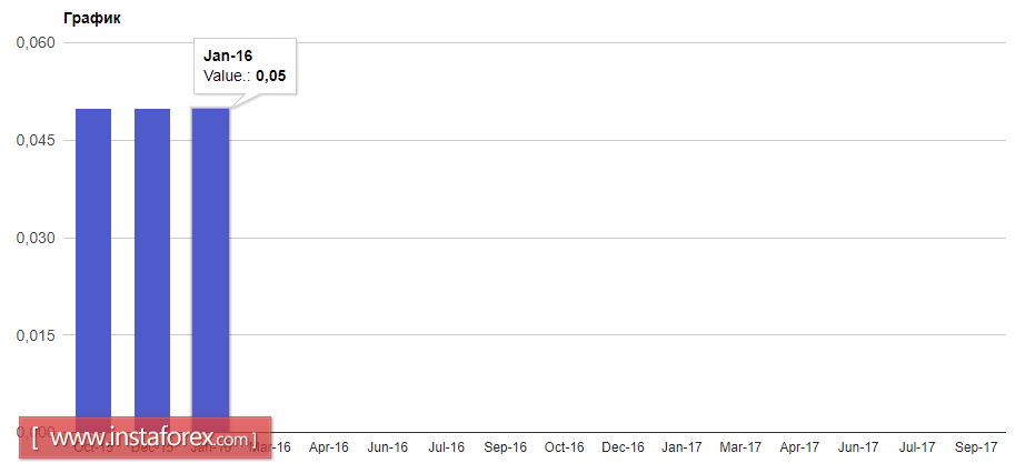 Евро ждет решения ЕЦБ по программе выкупа активов