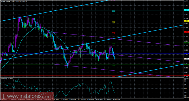 GBP/USD