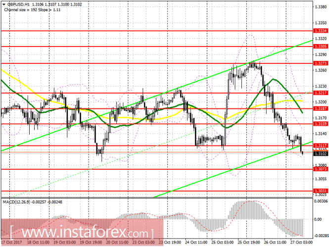 EUR/USD
