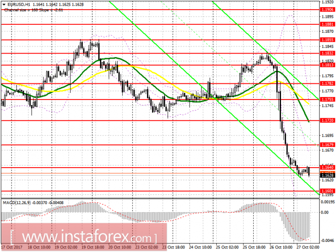 EUR/USD