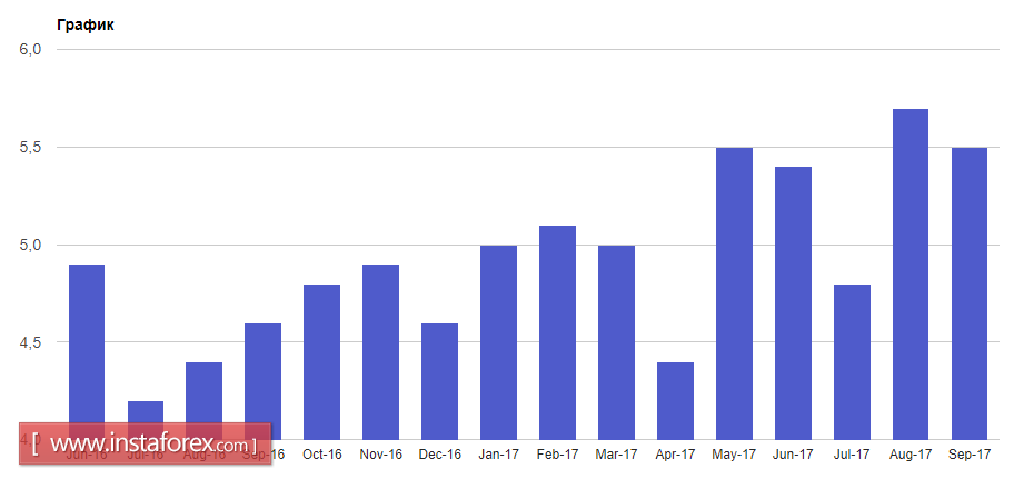 Евро и фунт сумели немного восстановиться
