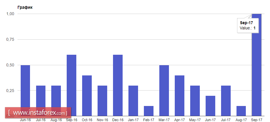 Жесткая реакция властей Испании на решение Каталонии