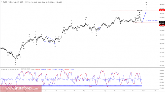 Elliott gelombang perdagangan forex