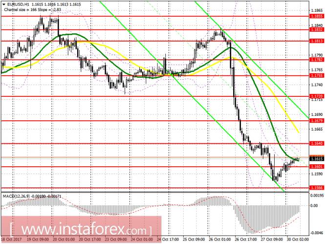 EUR/USD