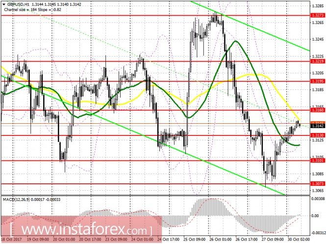 EUR/USD