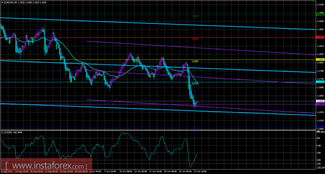 EUR/USD