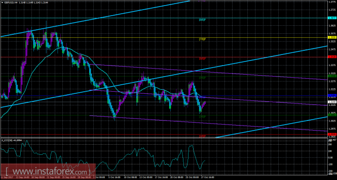 GBP/USD