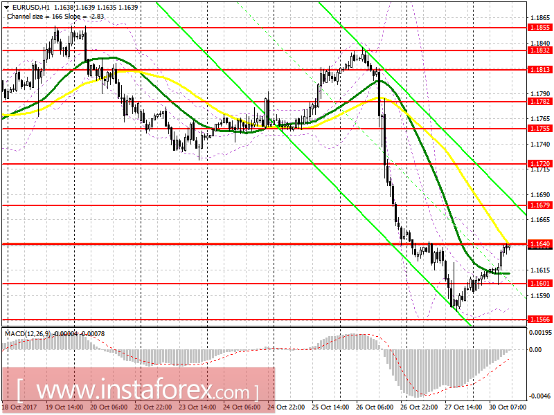 Trading plan for the US session of EUR / USD and GBP / USD pairs on October 30
