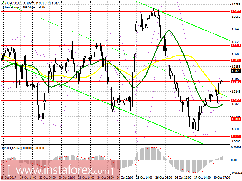 Trading plan for the US session of EUR / USD and GBP / USD pairs on October 30