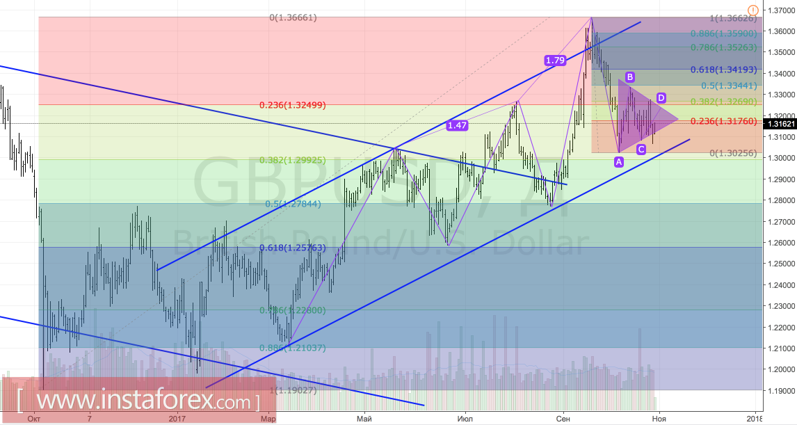Фунт: время платить по долгам