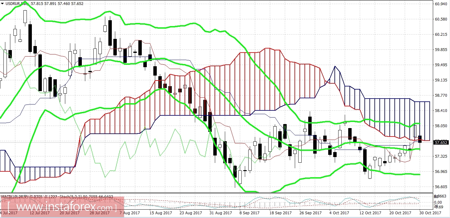 Рубль возвращается в привычную ценовую нишу