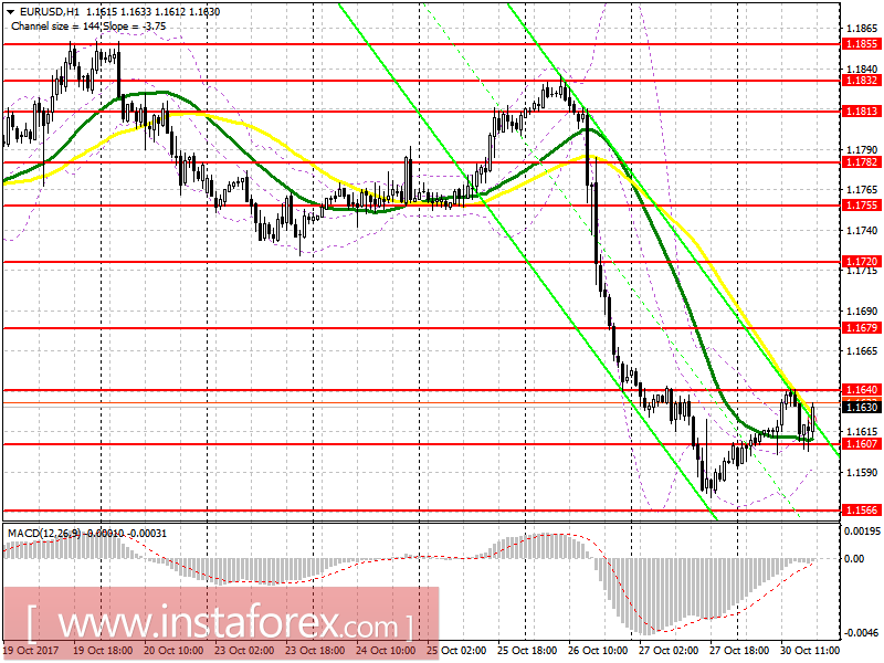 Торговый план на азиатскую сессию 31 октября EUR/USD и GBP/USD