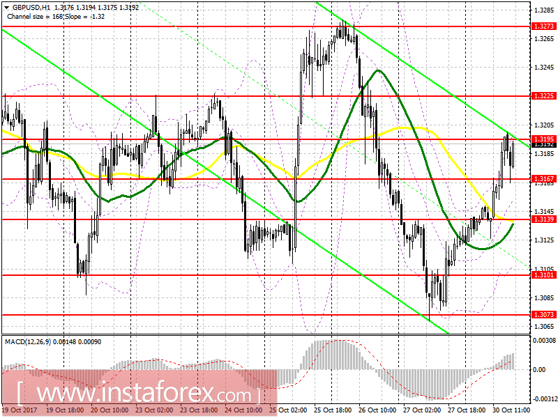 Торговый план на азиатскую сессию 31 октября EUR/USD и GBP/USD