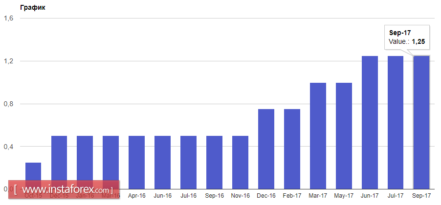 Чего ждать от этой недели? 
