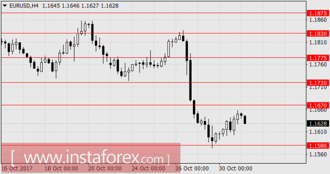Форекс Форекс