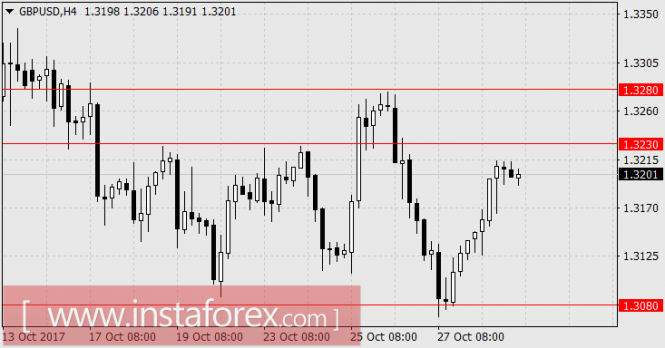 Форекс Форекс