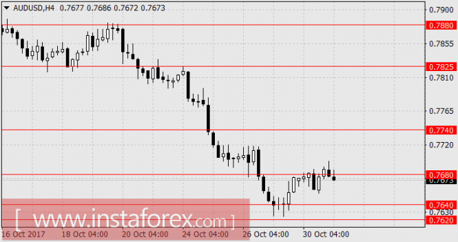 Форекс Форекс