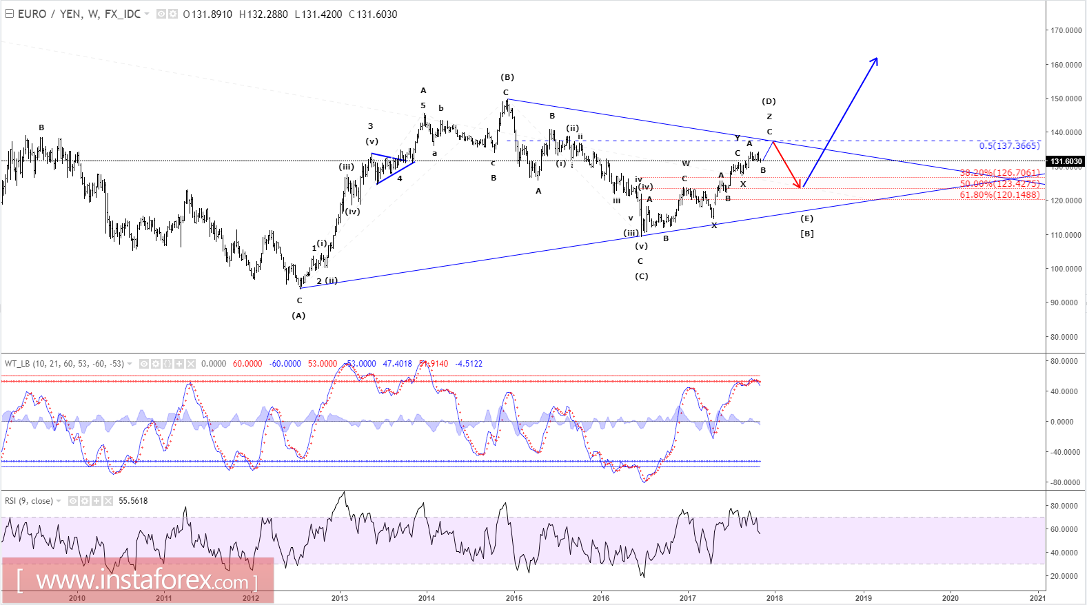 Arbitrase segitiga forex mt4