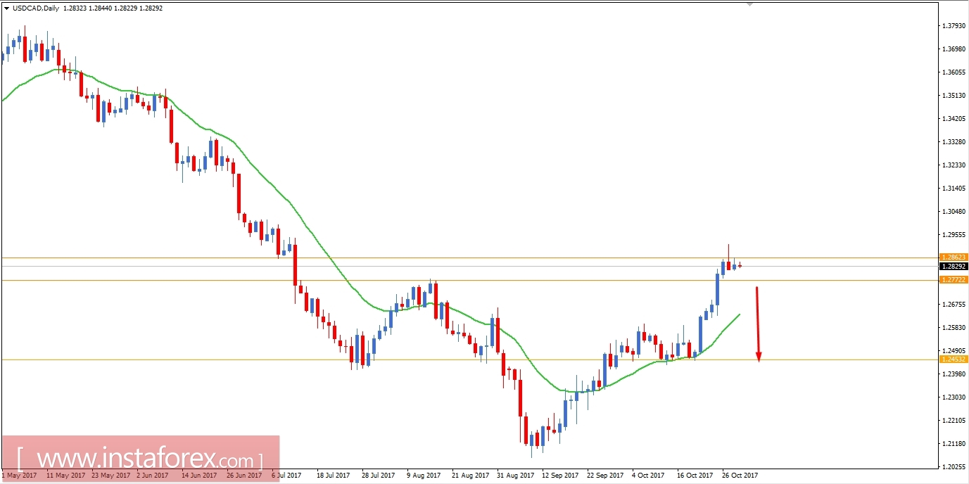 Fundamental analysis of USD/CAD for October 31, 2017
