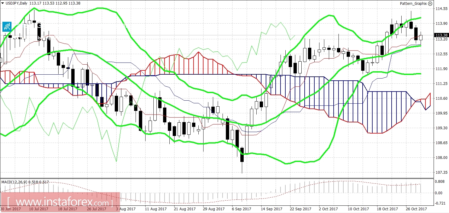 Bank of Japan: no prospects, except for further easing