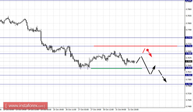 Фрактальный анализ