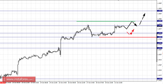 Фрактальный анализ