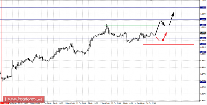 Фрактальный анализ
