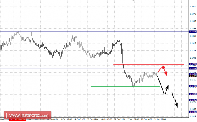 Фрактальный анализ