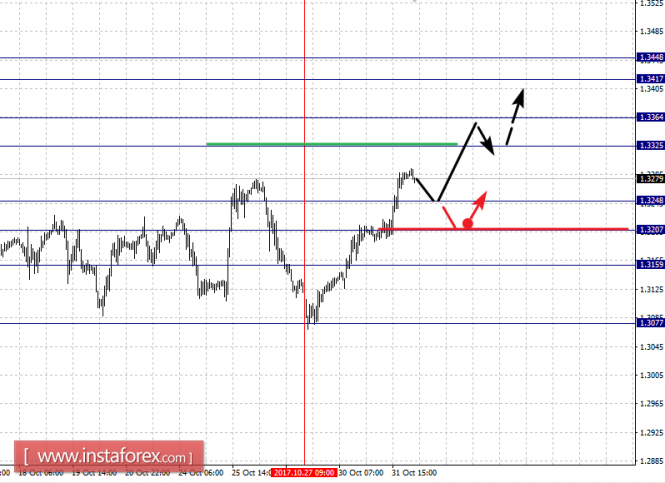 Фрактальный анализ