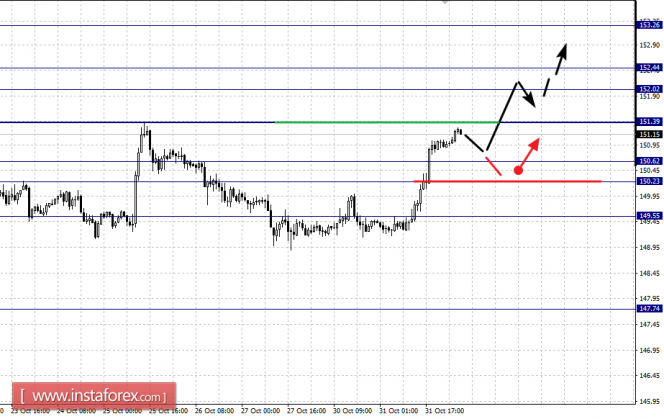 Фрактальный анализ