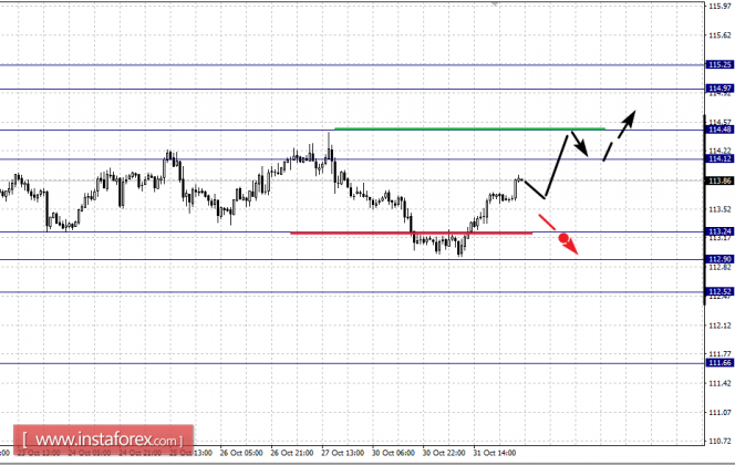 Фрактальный анализ
