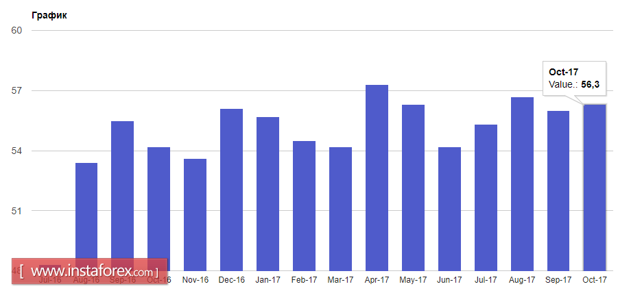 Рынок труда США в полном порядке