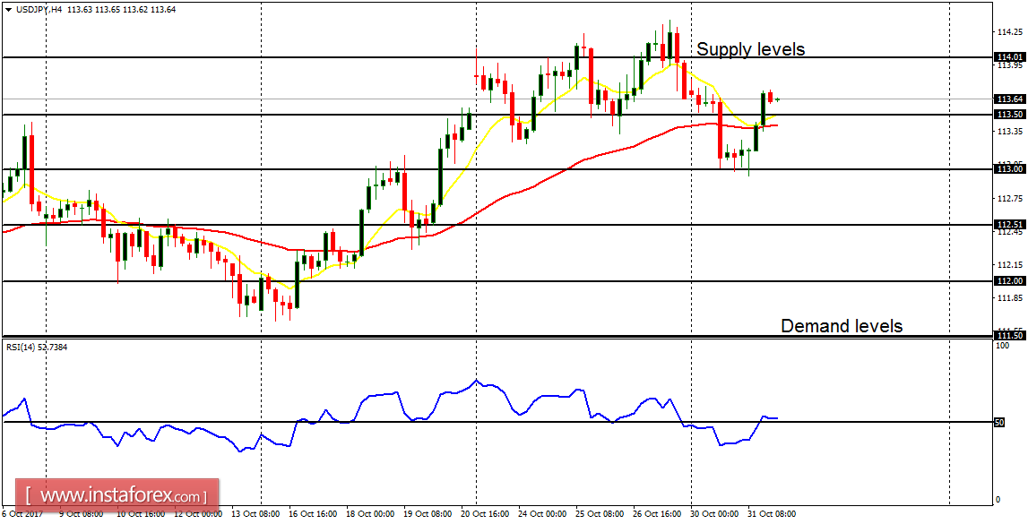 Daily analysis of major pairs for November 1, 2017